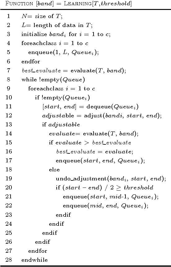 Figure 4 for Learning DTW Global Constraint for Time Series Classification