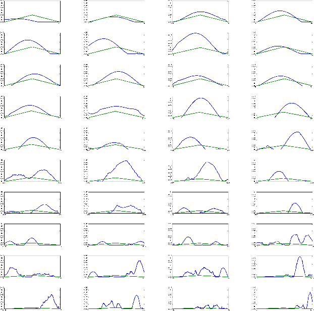 Figure 4 for Learning Filter Banks Using Deep Learning For Acoustic Signals
