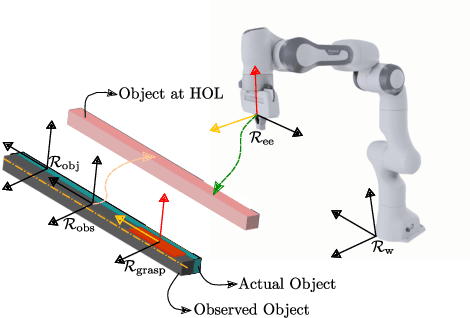 Figure 2 for Human-Robot Handovers using Task-Space Quadratic Programming