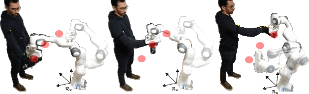 Figure 4 for Human-Robot Handovers using Task-Space Quadratic Programming