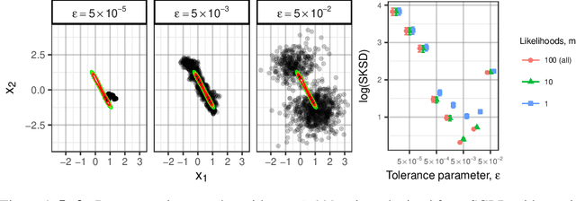 Figure 1 for Stochastic Stein Discrepancies