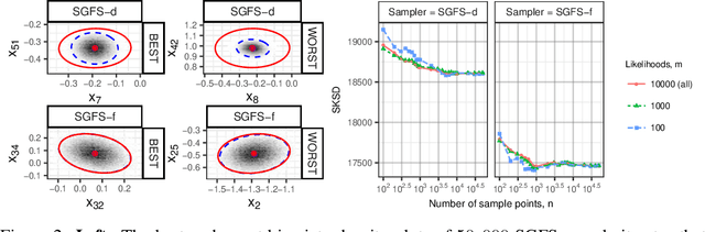 Figure 2 for Stochastic Stein Discrepancies