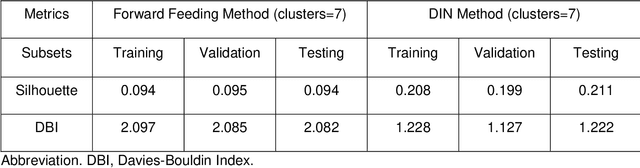 Figure 2 for Application of Deep Interpolation Network for Clustering of Physiologic Time Series