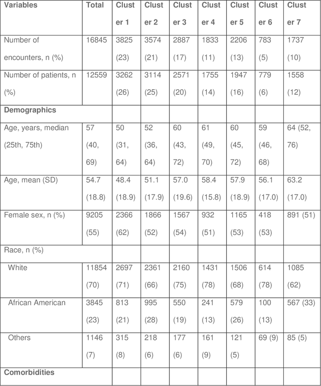 Figure 4 for Application of Deep Interpolation Network for Clustering of Physiologic Time Series