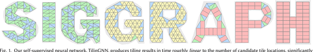 Figure 1 for TilinGNN: Learning to Tile with Self-Supervised Graph Neural Network