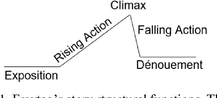 Figure 1 for Annotating High-Level Structures of Short Stories and Personal Anecdotes