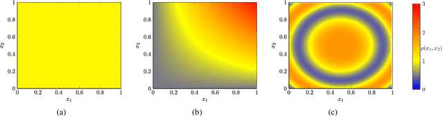 Figure 2 for PDE-Inspired Algorithms for Semi-Supervised Learning on Point Clouds