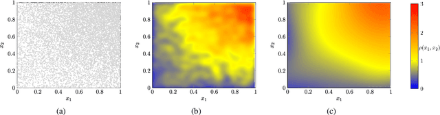Figure 4 for PDE-Inspired Algorithms for Semi-Supervised Learning on Point Clouds