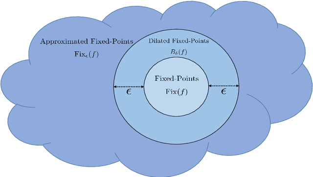 Figure 2 for Regularization by Denoising via Fixed-Point Projection (RED-PRO)