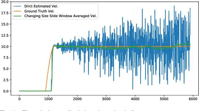 Figure 4 for Accurate position tracking with a single UWB anchor