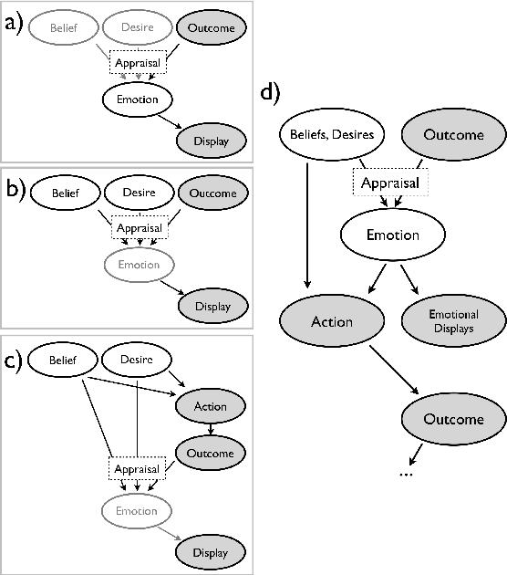 Figure 1 for Applying Probabilistic Programming to Affective Computing