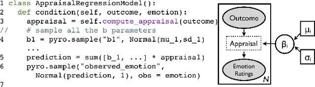 Figure 3 for Applying Probabilistic Programming to Affective Computing