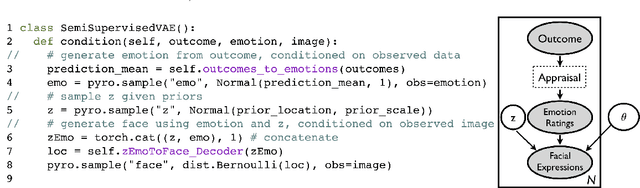 Figure 4 for Applying Probabilistic Programming to Affective Computing