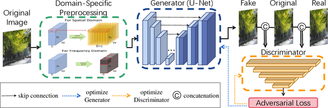Figure 3 for Watermark Faker: Towards Forgery of Digital Image Watermarking