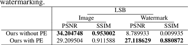 Figure 4 for Watermark Faker: Towards Forgery of Digital Image Watermarking