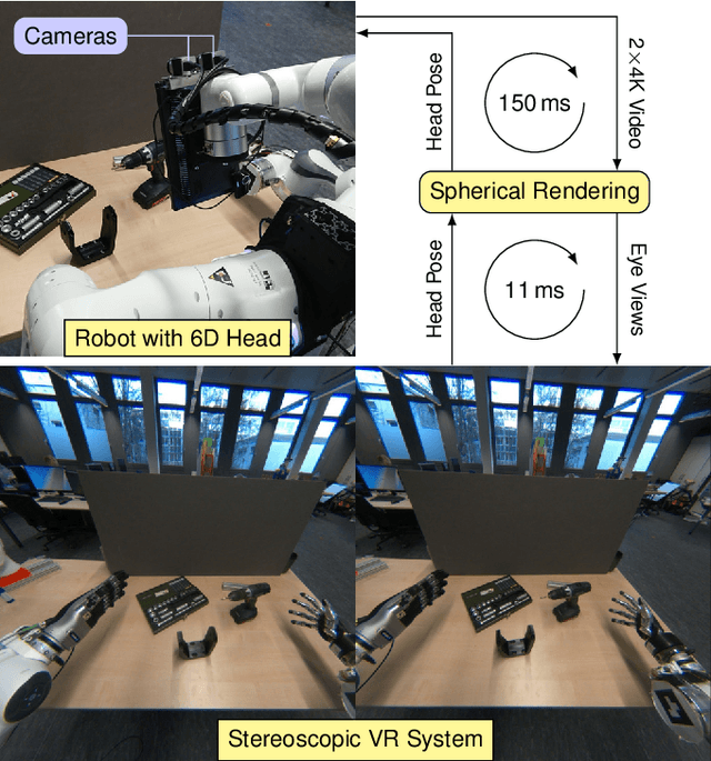 Figure 1 for Low-Latency Immersive 6D Televisualization with Spherical Rendering