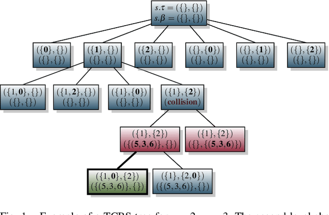 Figure 1 for An Optimal Algorithm to Solve the Combined Task Allocation and Path Finding Problem