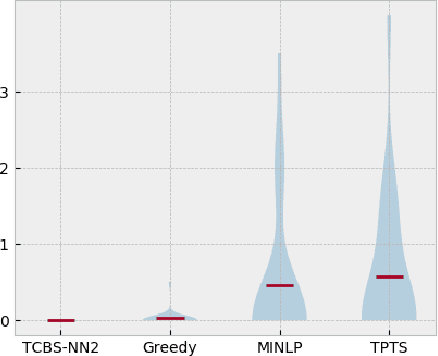 Figure 4 for An Optimal Algorithm to Solve the Combined Task Allocation and Path Finding Problem