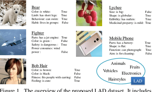 Figure 1 for A Large-scale Attribute Dataset for Zero-shot Learning