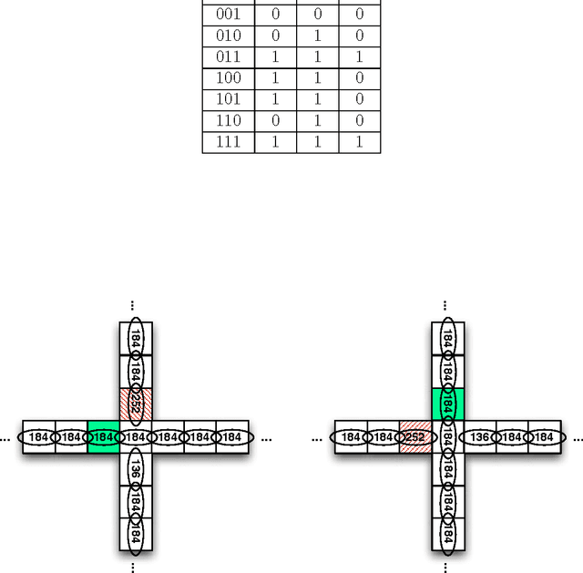 Figure 4 for Modeling self-organizing traffic lights with elementary cellular automata
