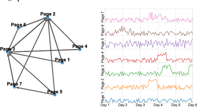 Figure 1 for A Graph-structured Dataset for Wikipedia Research