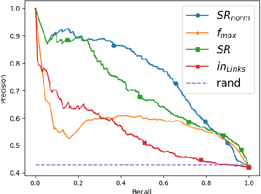 Figure 2 for Fast End-to-End Wikification