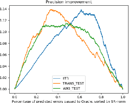 Figure 3 for Fast End-to-End Wikification