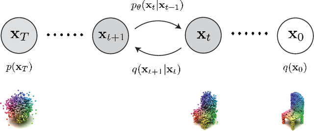 Figure 2 for 3D Shape Generation and Completion through Point-Voxel Diffusion