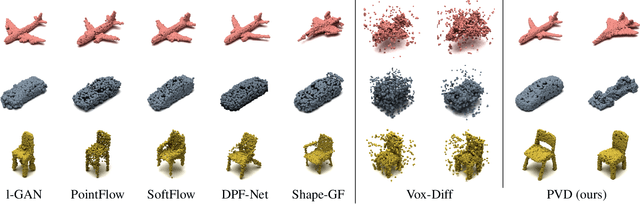 Figure 4 for 3D Shape Generation and Completion through Point-Voxel Diffusion
