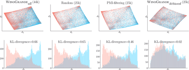 Figure 2 for WINOGRANDE: An Adversarial Winograd Schema Challenge at Scale