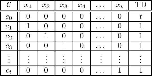 Figure 4 for The Complexity of Learning Acyclic Conditional Preference Networks