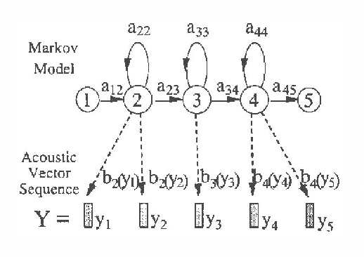 Figure 1 for Statistical Modeling in Continuous Speech Recognition (CSR)(Invited Talk)