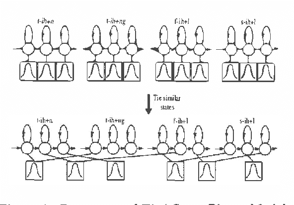 Figure 3 for Statistical Modeling in Continuous Speech Recognition (CSR)(Invited Talk)