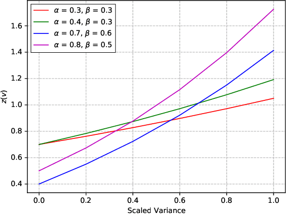 Figure 3 for Bias Loss for Mobile Neural Networks