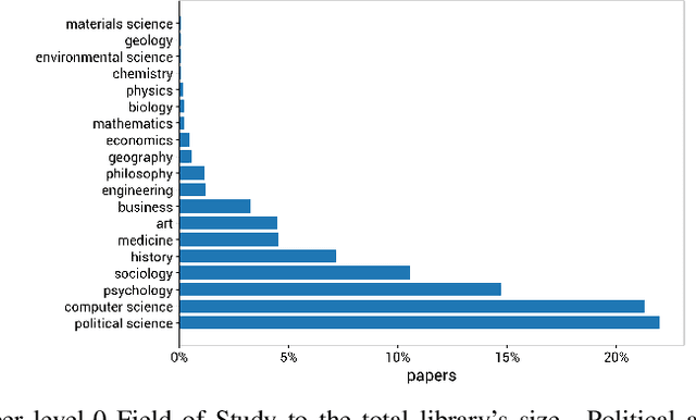 Figure 1 for Surveying the Research on Fake News in Social Media: a Tale of Networks and Language