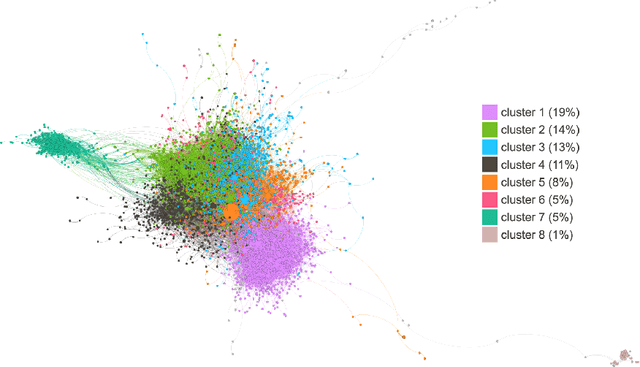 Figure 3 for Surveying the Research on Fake News in Social Media: a Tale of Networks and Language