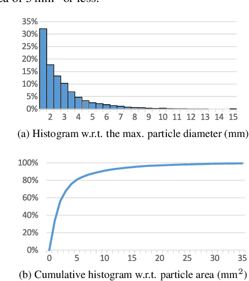 Figure 4 for Semi-Supervised Segmentation of Concrete Aggregate Using Consensus Regularisation and Prior Guidance