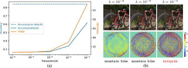 Figure 3 for Light Lies: Optical Adversarial Attack