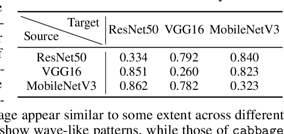 Figure 4 for Light Lies: Optical Adversarial Attack