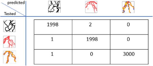Figure 2 for Generating Geological Facies Models with Fidelity to Diversity and Statistics of Training Images using Improved Generative Adversarial Networks