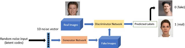Figure 1 for Generating Geological Facies Models with Fidelity to Diversity and Statistics of Training Images using Improved Generative Adversarial Networks