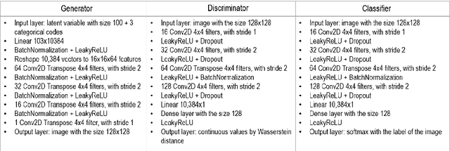 Figure 4 for Generating Geological Facies Models with Fidelity to Diversity and Statistics of Training Images using Improved Generative Adversarial Networks