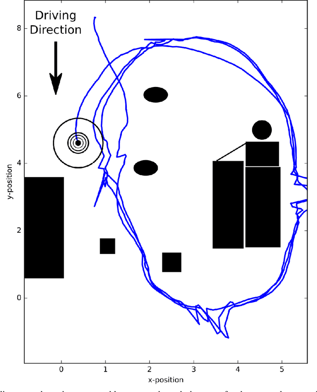 Figure 3 for Learning to Roam Free from Small-Space Autonomous Driving with A Path Planner