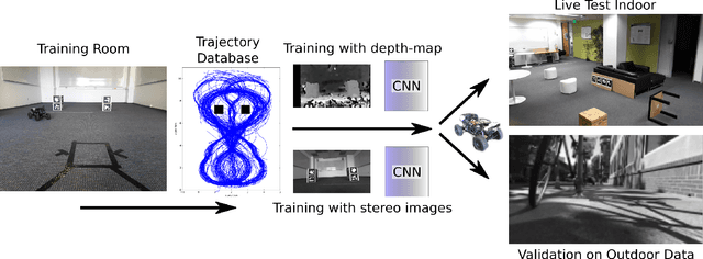 Figure 1 for Learning to Roam Free from Small-Space Autonomous Driving with A Path Planner