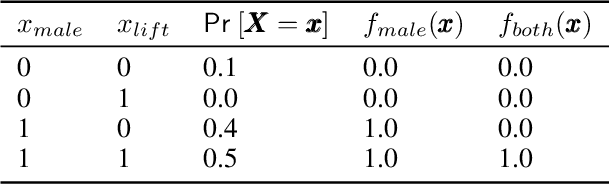 Figure 1 for The Explanation Game: Explaining Machine Learning Models with Cooperative Game Theory