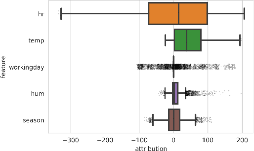 Figure 2 for The Explanation Game: Explaining Machine Learning Models with Cooperative Game Theory