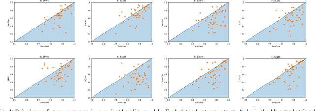 Figure 4 for TAnoGAN: Time Series Anomaly Detection with Generative Adversarial Networks