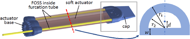 Figure 2 for Efficient Reduced-Order Models for Soft Actuators