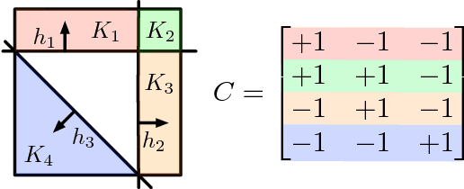 Figure 2 for Label Efficient Learning by Exploiting Multi-class Output Codes