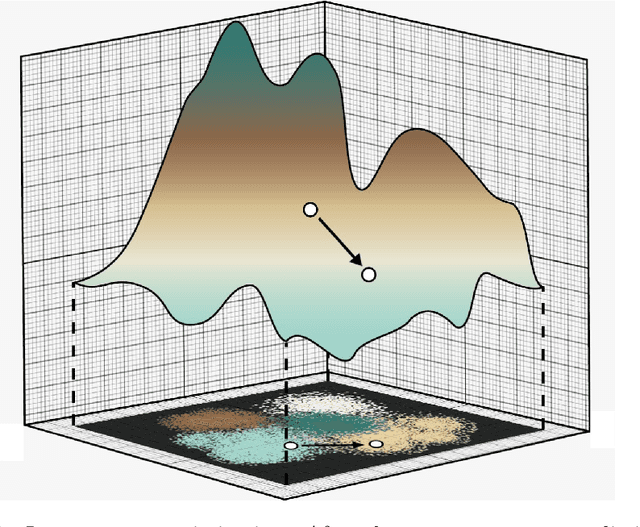 Figure 1 for Inverse Design of Potential Singlet Fission Molecules using a Transfer Learning Based Approach